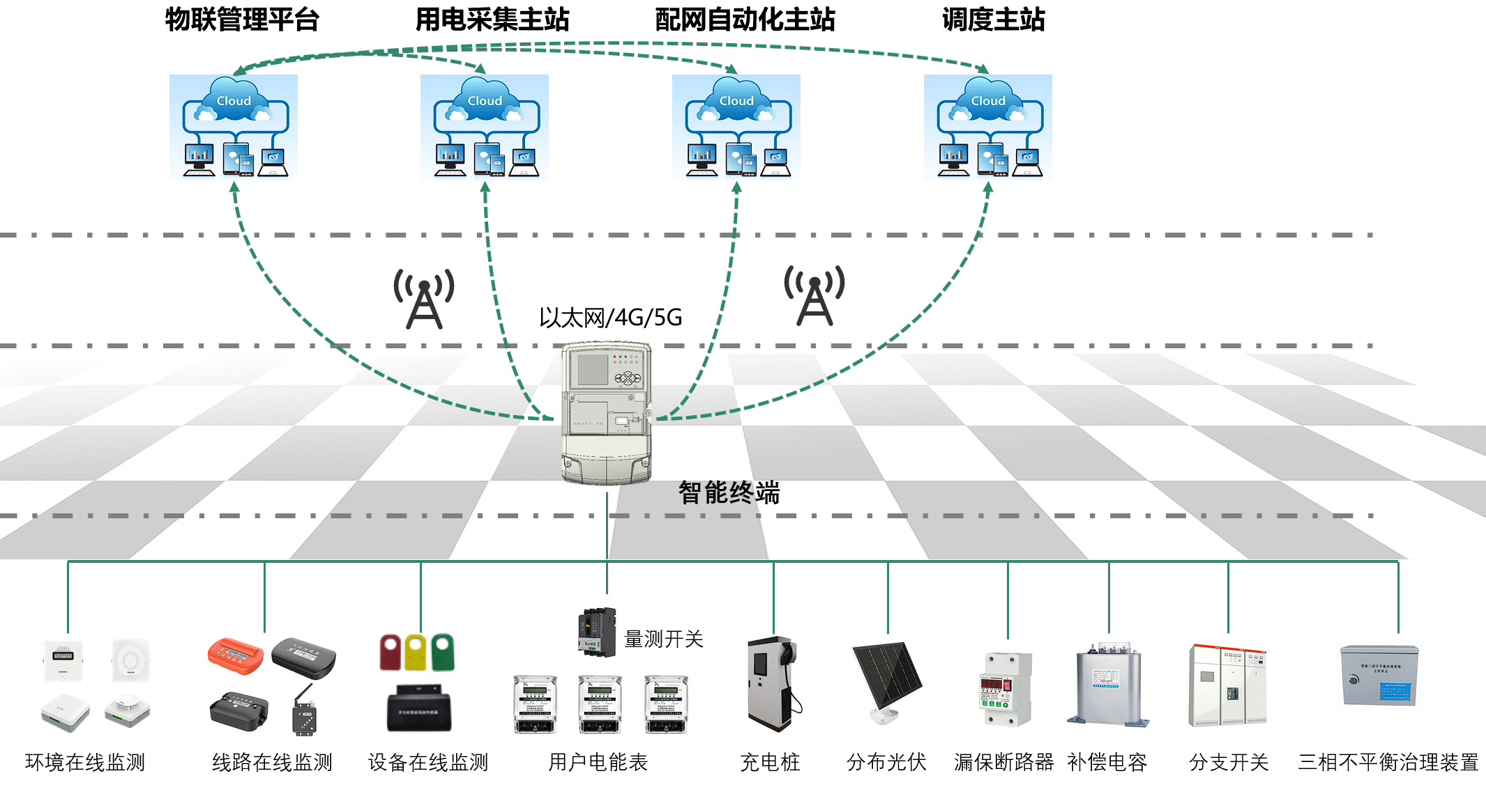 通信与边缘计算