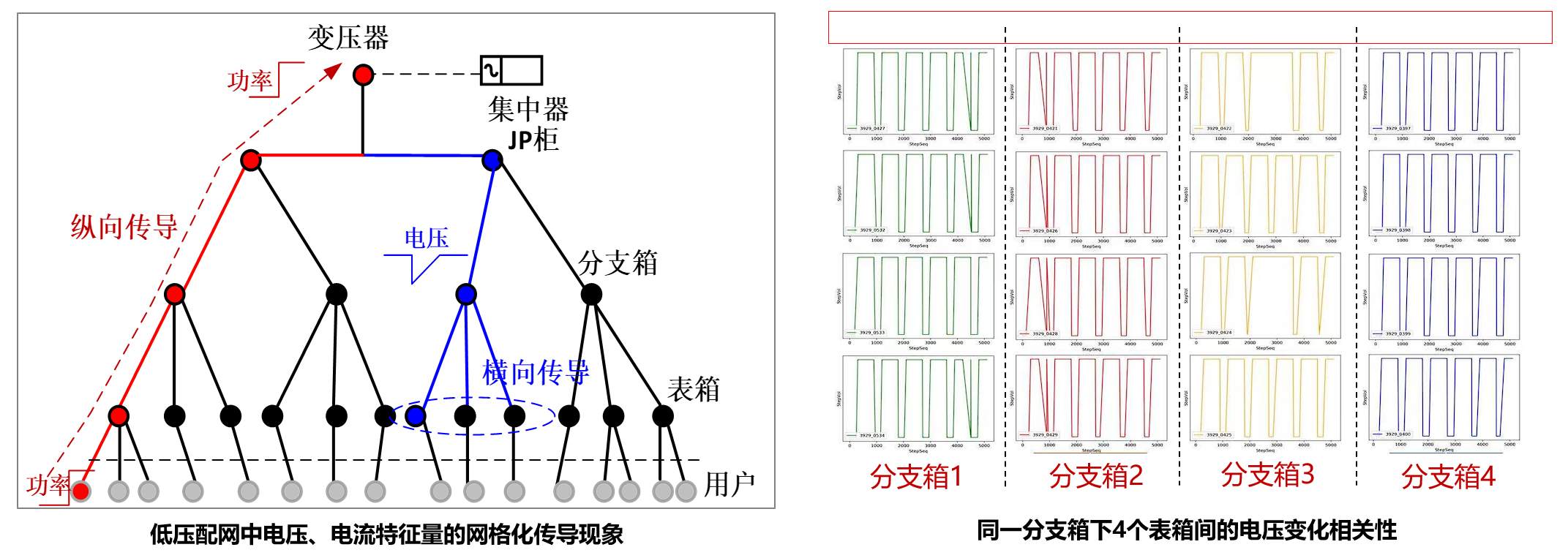 拓扑阻抗计算