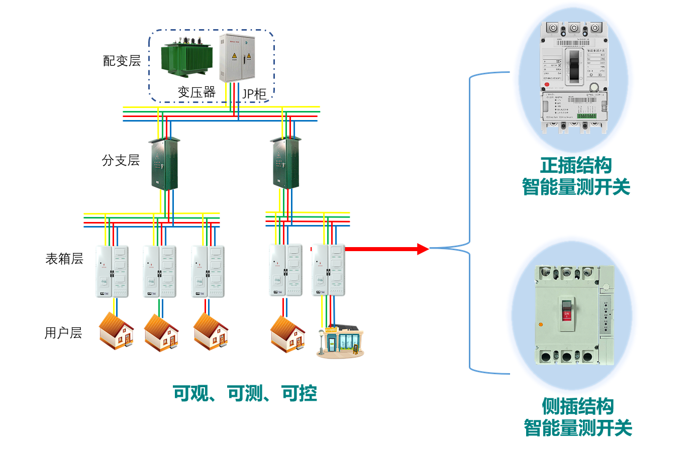 智能量测开关是什么?