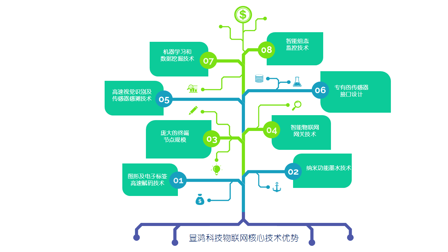 技术创新点和先进性